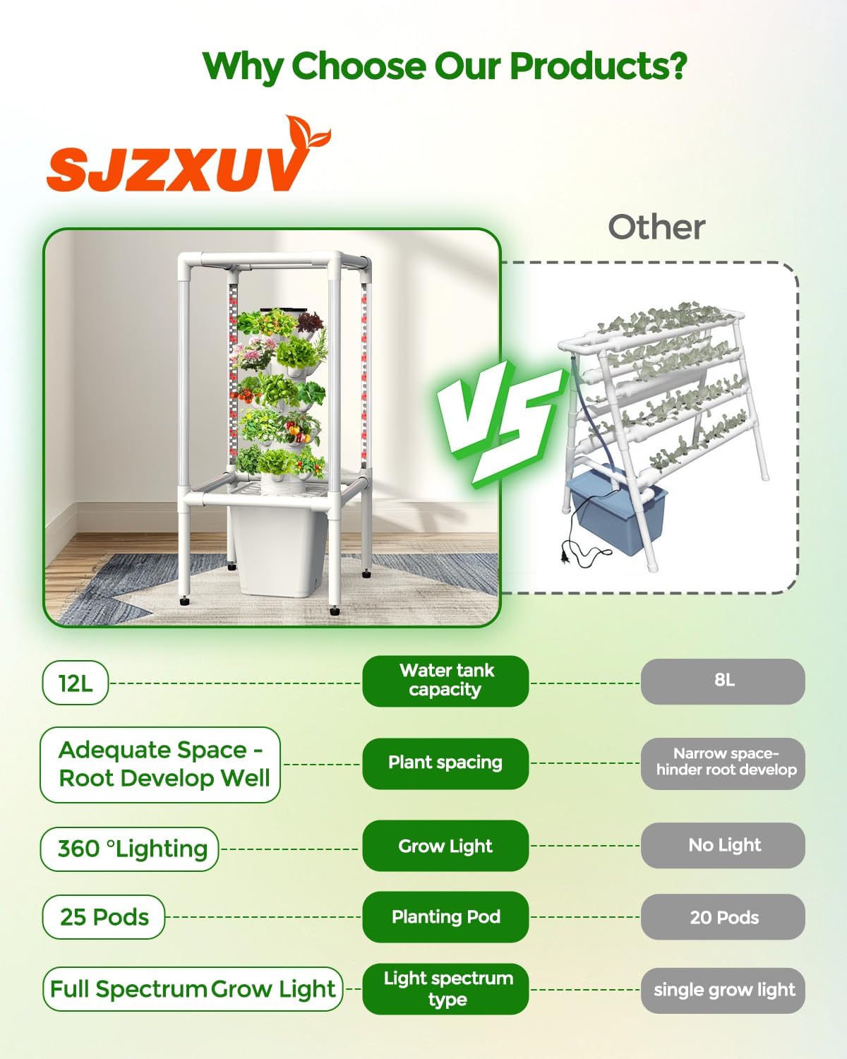 SJZX Hydroponics Growing System, Hydroponic Tower with Full-Spectrum Grow Lights, 5 Tiers Indoor Outdoor Garden Planter, Vertical Home Gardening Germination Kits for Vegetables, Fruits, Herb (25 Pods)