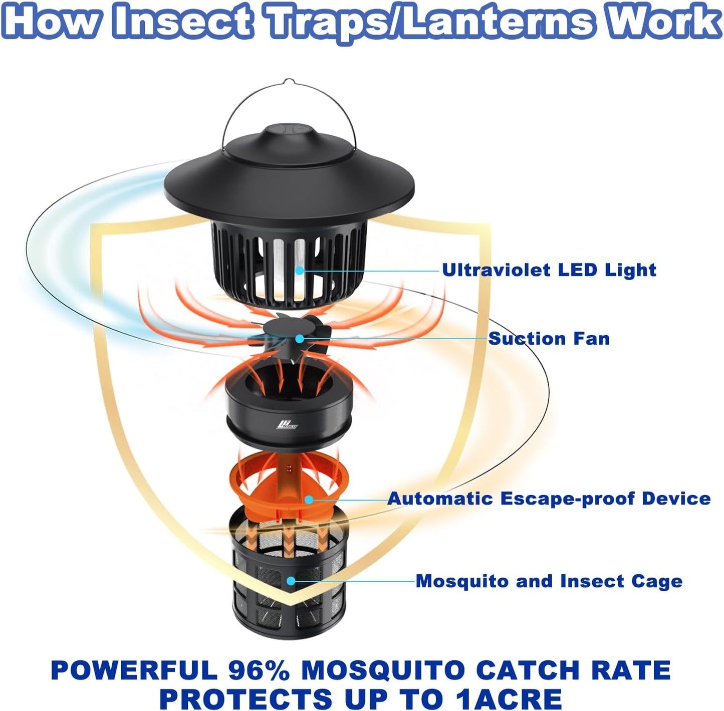 Wisely Fly Traps Outdoor - Rechargeable Cordless Flying Insect Trap IPX4 Waterproof with LED Light Adjustable - Catch Mosquitoes, Flies, Gnats, Wasps for Patio,Camping,Living Room,Home - Black