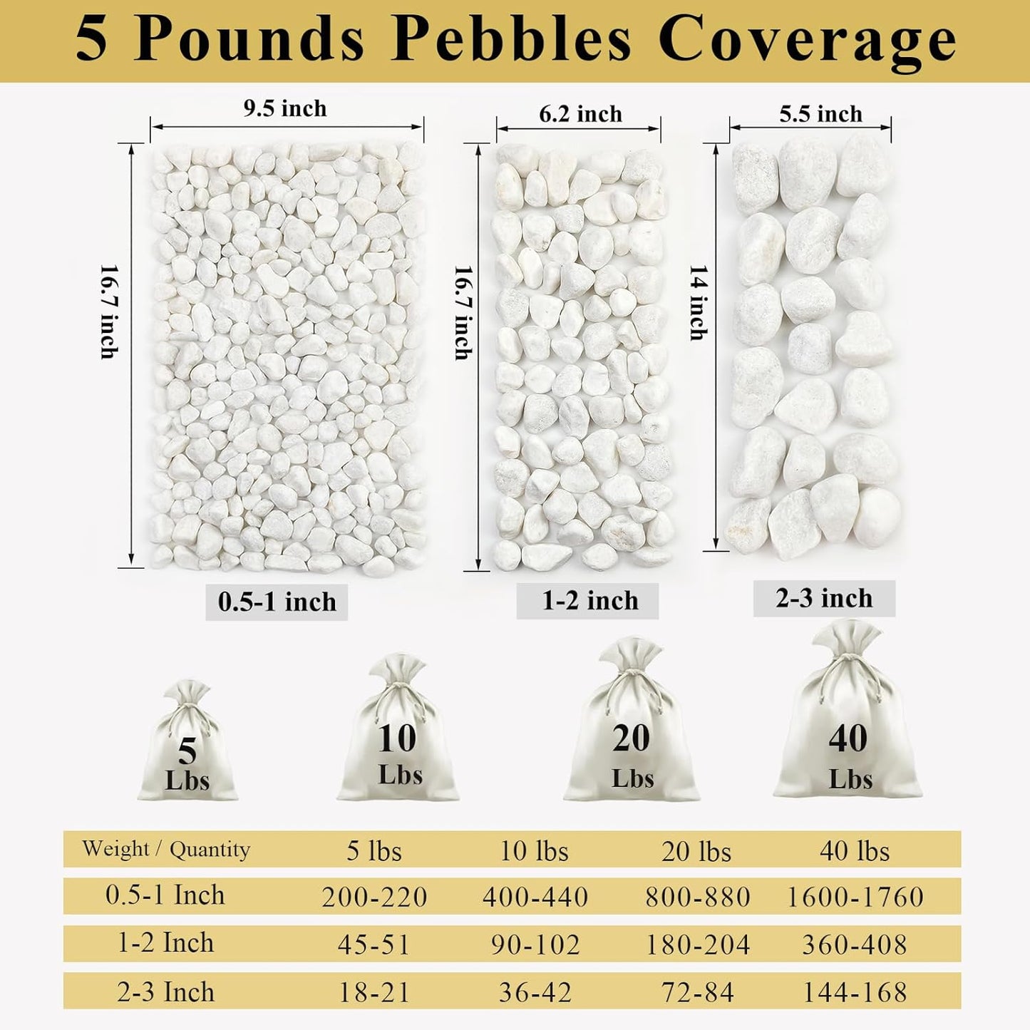 10 lbs White Gravel for Aquarium, 2-3 Inch Large Pebbles for Planters, Decorative River Rocks for Plants Indoor, Landscaping, Vases, Fish Tank, Crafting and Garden