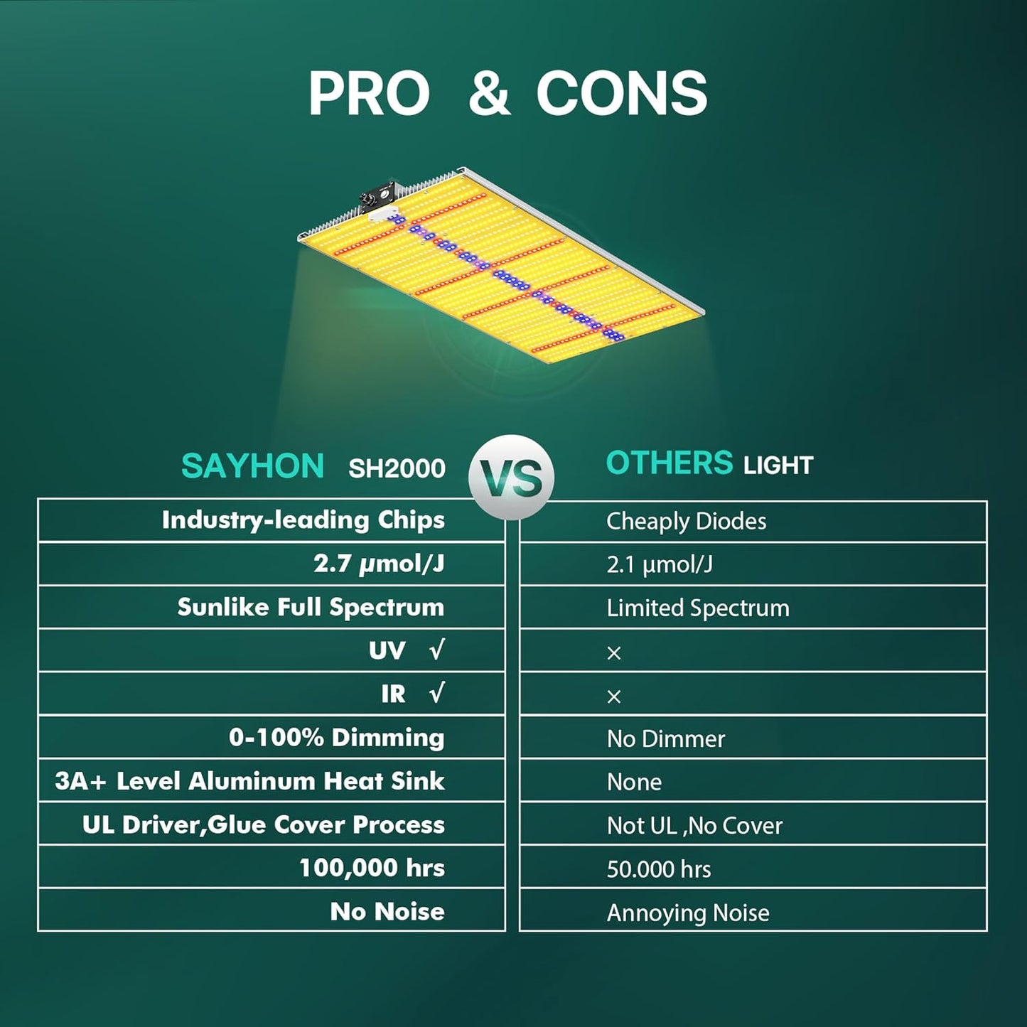 2025 Upgraded SH2000 Led Grow Light,Dimmable Full Spectrum LED Growing Lights with UV&IR for Indoor Plants Increase Yield & Crop Quality, Plant Growing Lamps, for 4x4 Tent