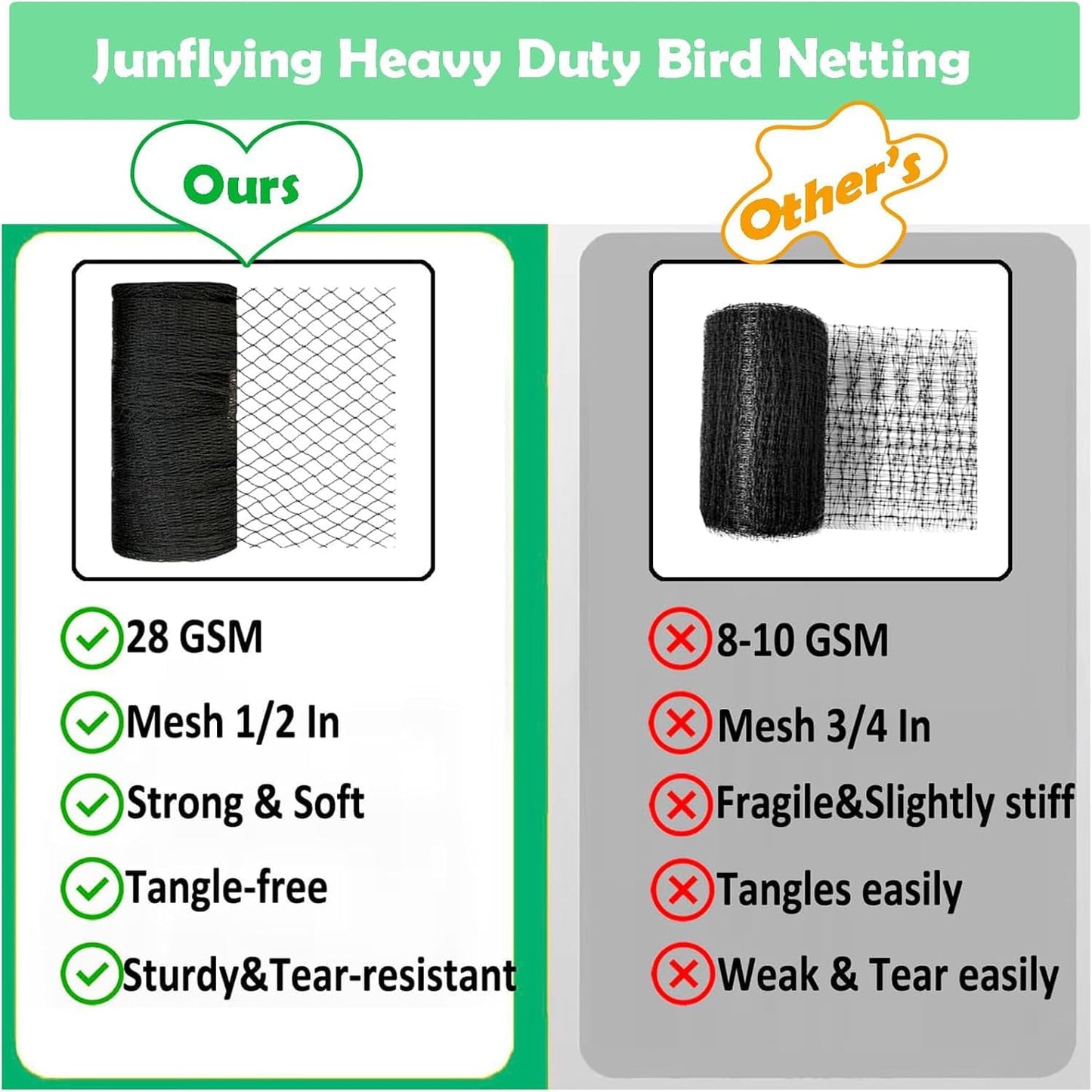 Junflying Bird Netting, 20x40 FT – 1/2" Mesh, Woven Black Netting for Garden Protection with Ties, Protects Vegetables, Fruit Trees, Blueberry Bushes & Strawberry Plants