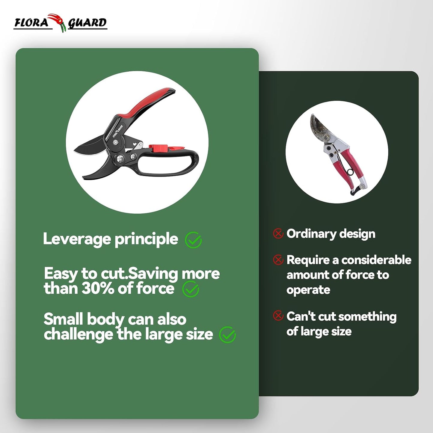 FLORA GUARD Ratchet Pruning Shears, Professional Garden Clippers, Increases Cutting Power 3x, Sharp Gardening Scissors, Cutting Rose, Flower, Hedge, Stem, Tree, Perfect for Weak Hands & Arthritis