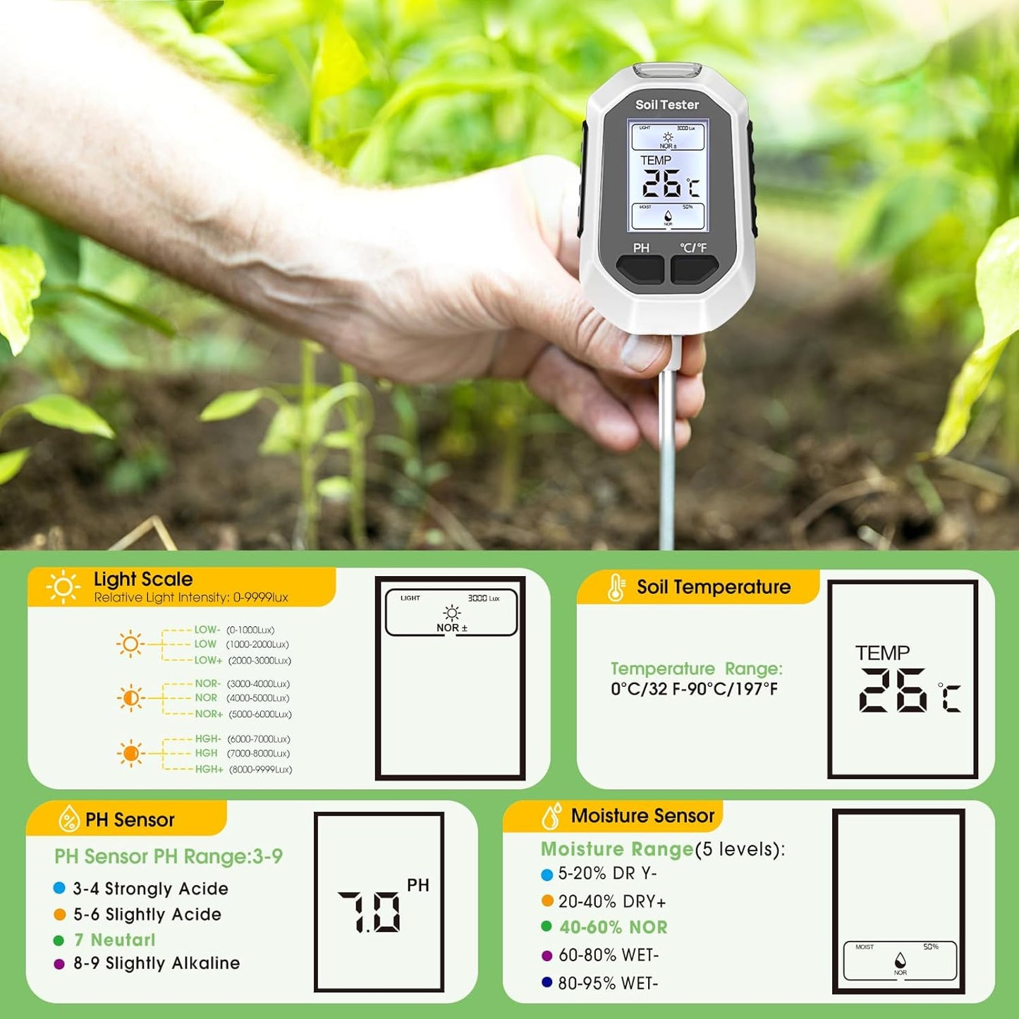 4-in-1 Soil Moisture Meter Digital Plant Temperature/Soil Moisture/PH Meter/Sunlight Intensity Backlight LCD Display Soil Test Meter for Gardening, Farming and Outdoor Plants
