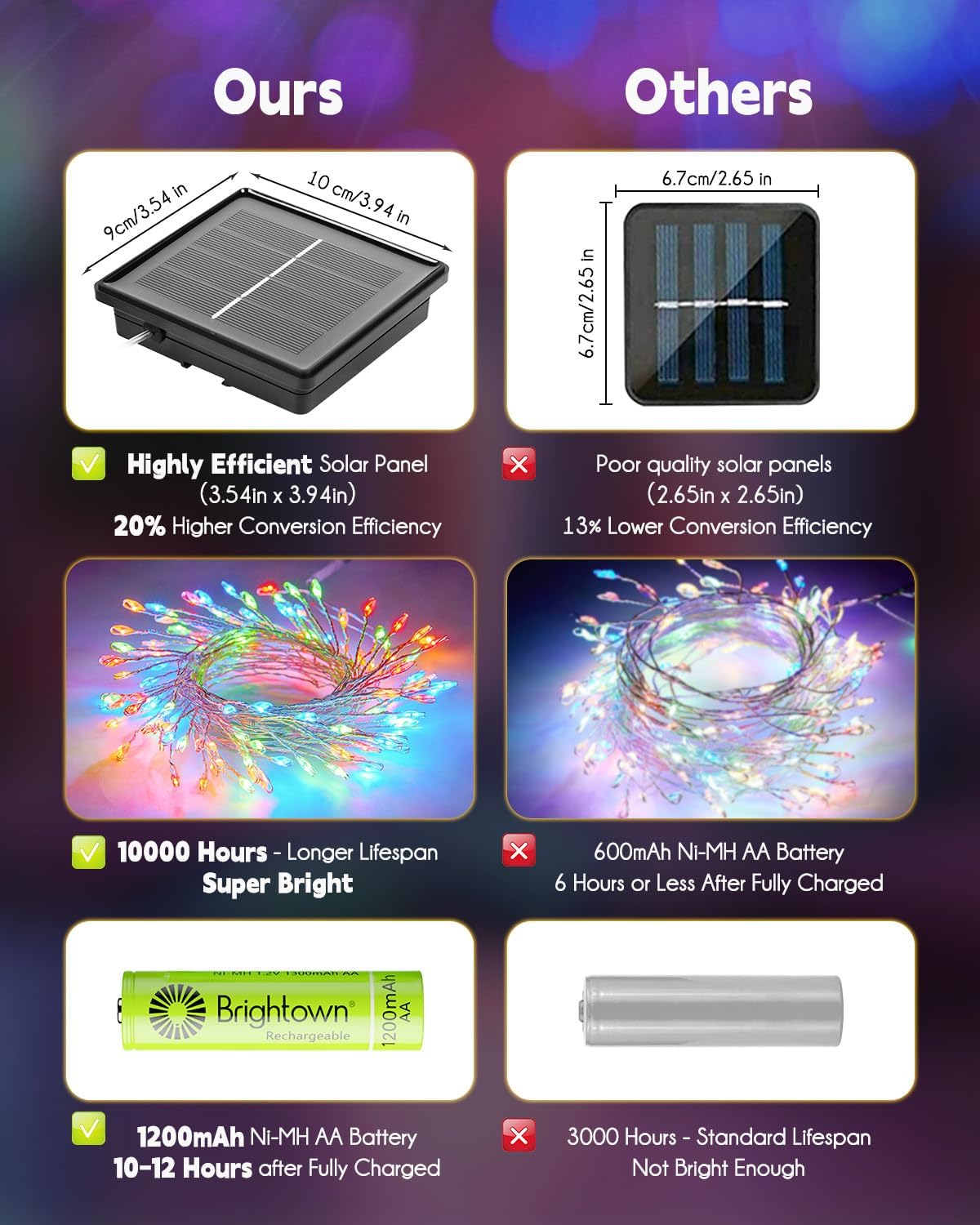 Brightown Solar String Lights for Outside, 2 Packs Total 39.2Ft 480 LED Solar Fairy Lights for Outdoor Waterproof with 8 Modes for Patio Party Garden Yard Home, Multicolor