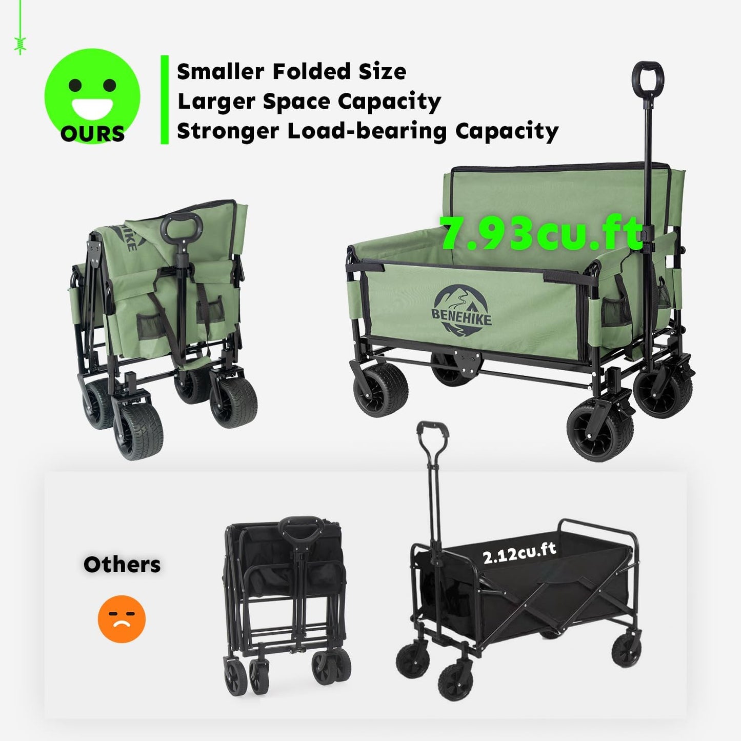 3-in-1 Large Collapsible Folding Wagon, BENEHIKE Foldable Beach Wagon with Rotated Wheels, 500lbs/225L Outdoor Utility Wagon Convert to Bench for Sand, Groceries, Camping, Sports, Shopping (Green)