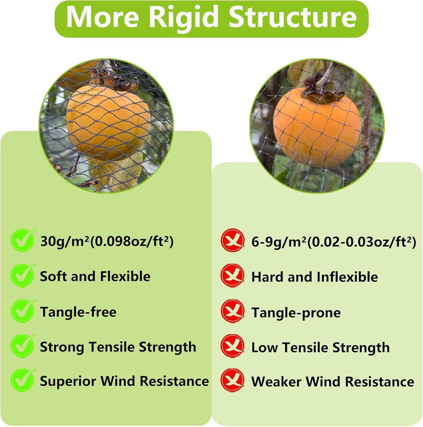 15x40ft Bird Netting for Garden Woven Mesh Garden Netting for Plants, Vegetable, Fruit Trees, Blueberry Bushes, Strawberries Against Birds, Deer, Squirrels and Other Animals