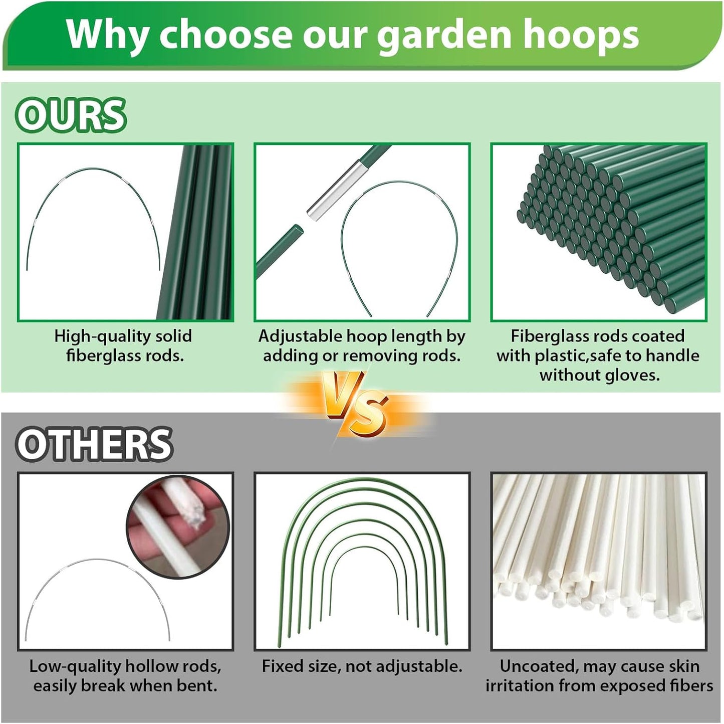50Pcs Garden Hoops for Raised Beds,10 Sets of 7FT Greenhouse Hoops Grow Tunnel, Rust-Free Fiberglass Support Hoops Frame for Netting Shade Cloth Cover, DIY Plant Support Garden Stakes (10 Sets)