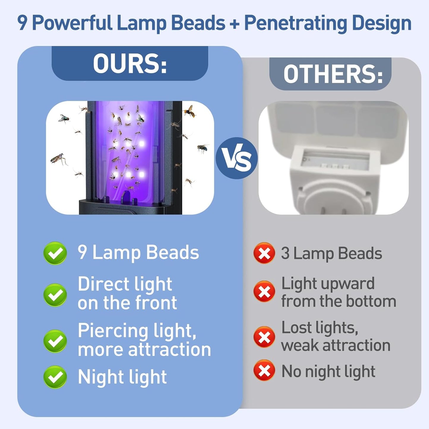 Fruit Fly Trap for Indoors-2PCS, 2 in 1 Fly Trap Indoor with Night Light for Home with 20 Refills, Gnat Traps for House Indoor, Plug-in Insect Trap for Gnats, Flies, Moths-Black