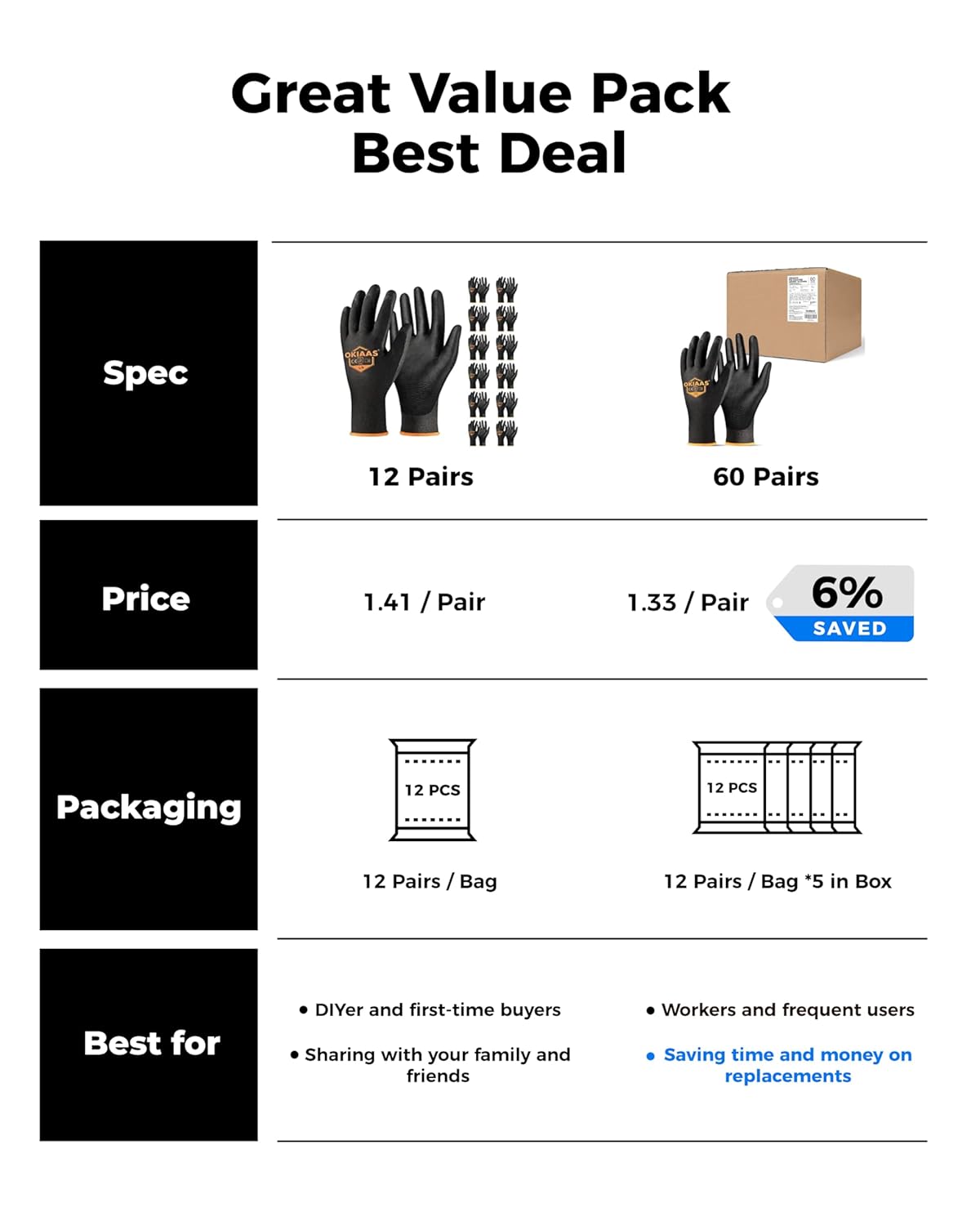 OKIAAS Work Gloves for Men，Ultra Thin and Lightweight Working Gloves with Grip, 12 Pairs Bulk Pack Construction Gloves with Polyurethane Coating for Light Duty Work (Black, X-Large)