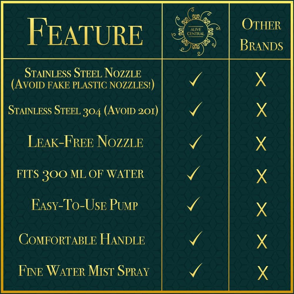 Plant Mister Spray Bottle (Rose Gold, Gold, Silver, Black)