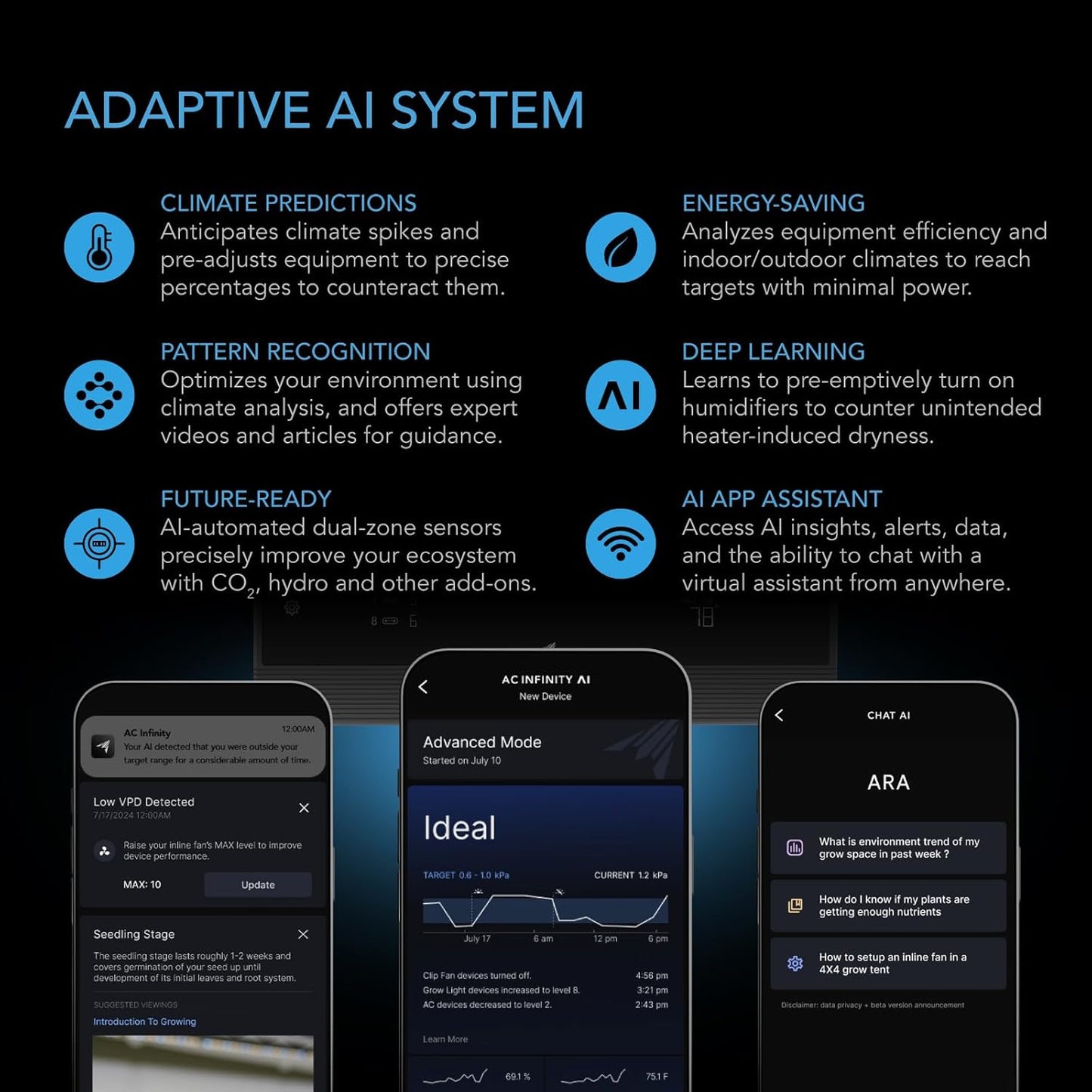 AC Infinity AI Grow System PRO 4x4, 4-Plant Kit w/WiFi App, Includes Dynamic Self Learning AI Controller, LM301H EVO LED Lighting, 2000D Mylar Tent w/Lab-Tested Reflectivity, Largest Zippered Window