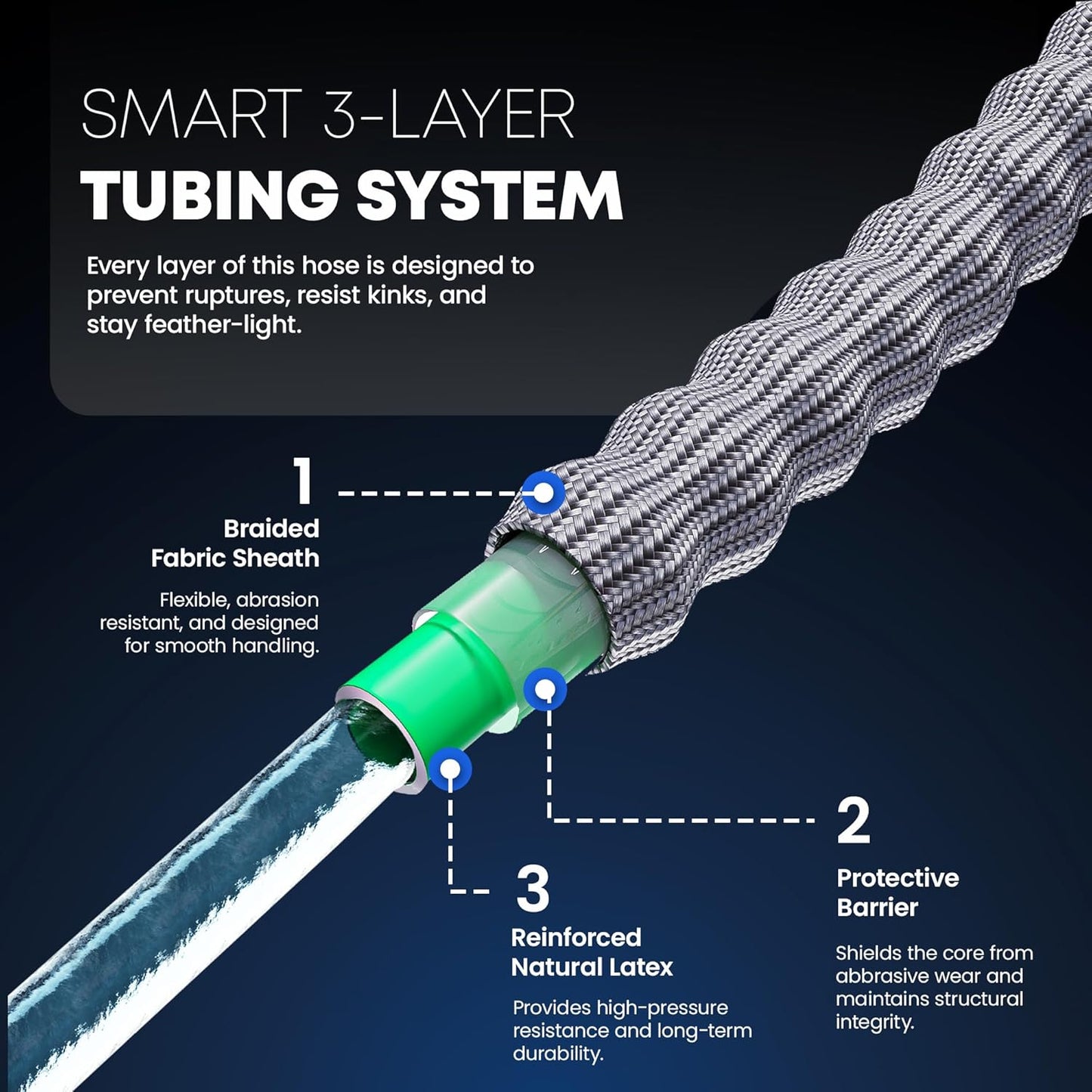 TITAN Flexible Garden Hose 20FT – Ultra Lightweight, Heavy Duty Water Hose with Brass Fittings & Jet Nozzle – Kink-Free, Non-Expanding, Durable Fabric Hose for Yard, Lawn, Car Wash, Outdoor Use