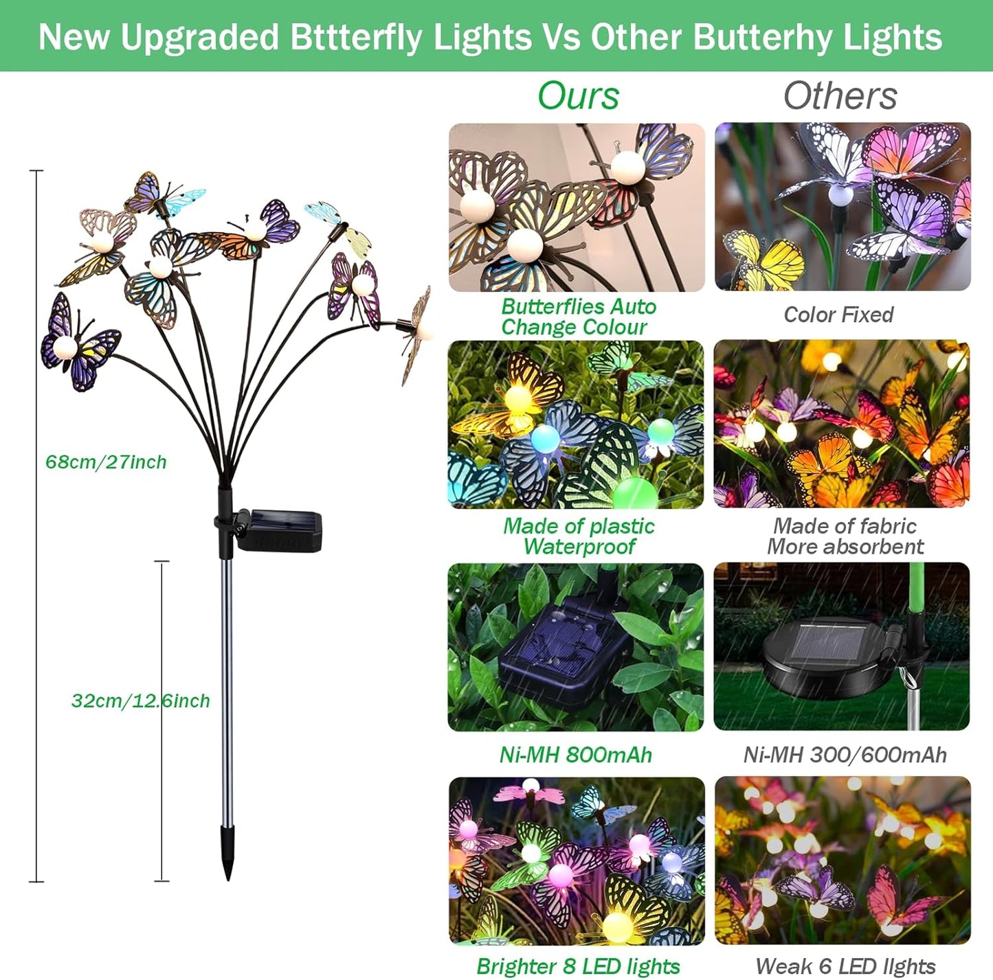 Solar Garden Butterfly Lights, 6 Pack 48 LED Solar Swaying Lights, 7 Color Changing Waterproof Firefly Light Outdoor Fairy Light for Garden Patio Yard Pathway Flower Bed Decoration
