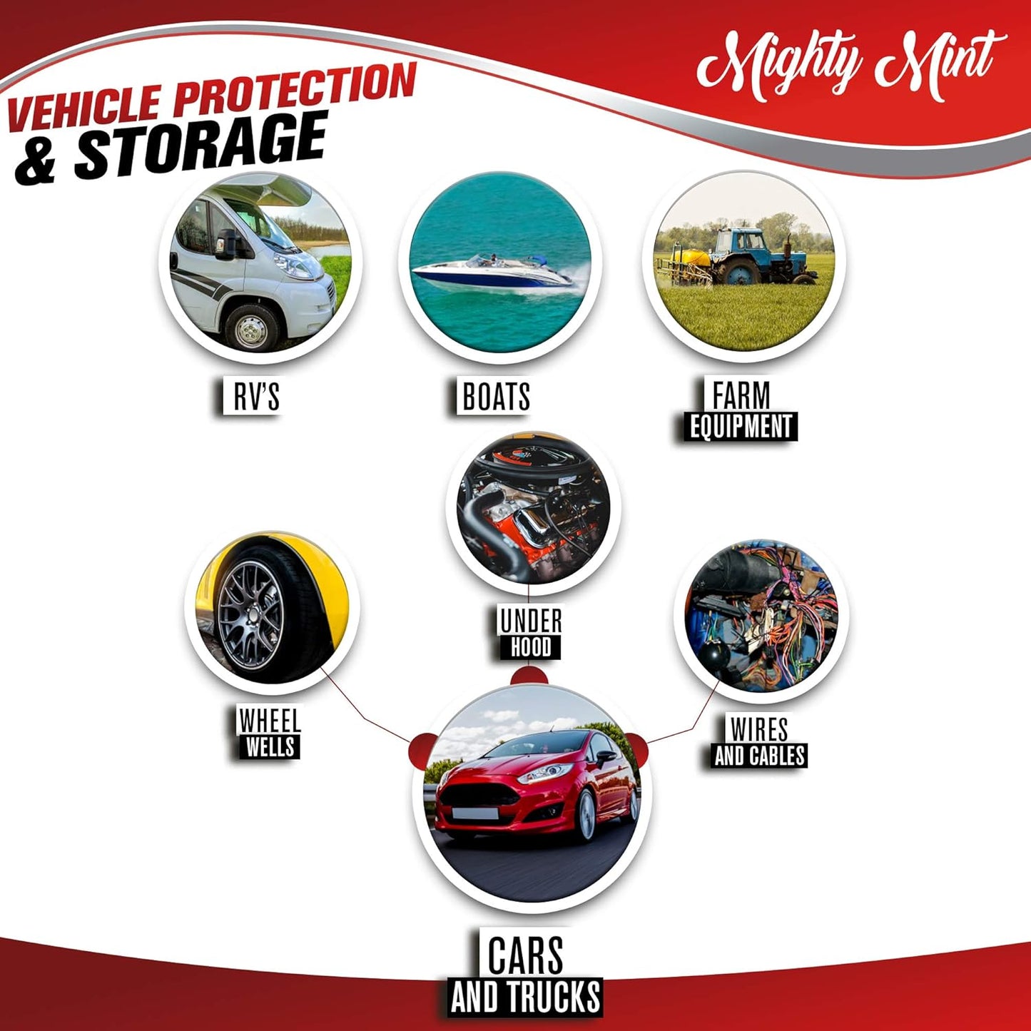 Mighty Mint Peppermint Oil Rodent Repellent Spray for Vehicles – Natural Mouse & Rat Control for Car Engines, RVs, Trucks & Boats – Plant-Based, Extra-Strong Formula – 16 oz