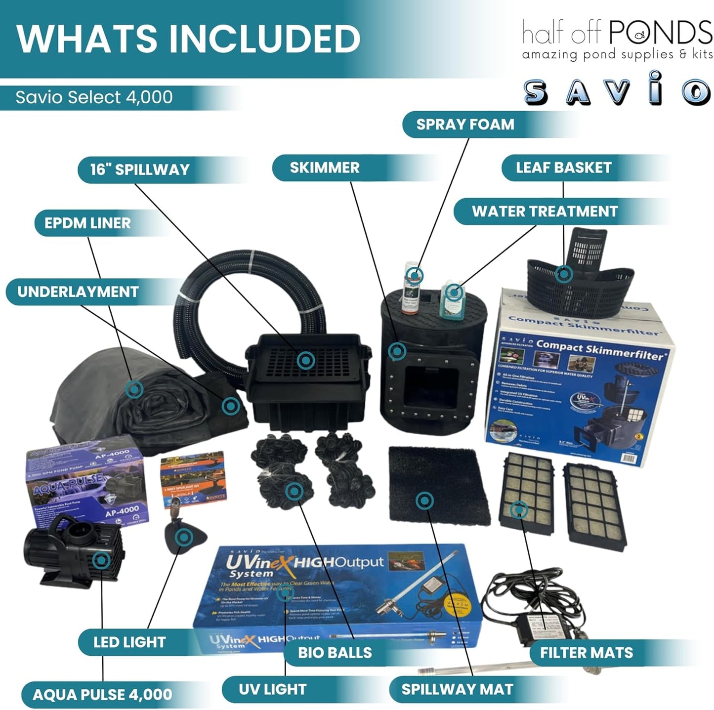 HALF OFF PONDS Savio Select 4,000 GPH Submersible Pump Pond Kit with 15' x 25' EPDM Rubber Pond Liner, UV Clarifier for Water Garden & Koi Pond