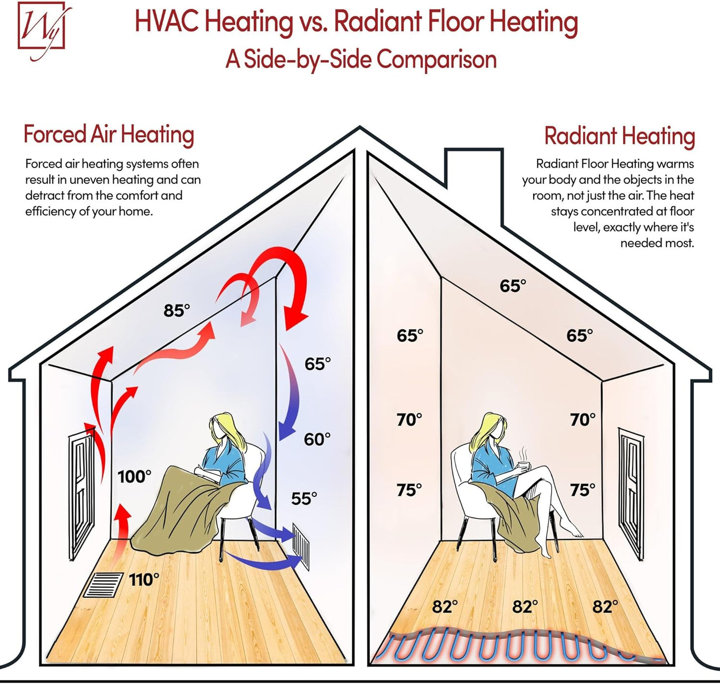 210 Sqft Heated Floor Mat Kit with Radiant Floor Heating System Thermostat UTN5, Two Sensors, Tester, 240V Electric Radiant Floor Heating Mat installs under Bathroom Tile, Vinyl - WarmlyYours TempZone