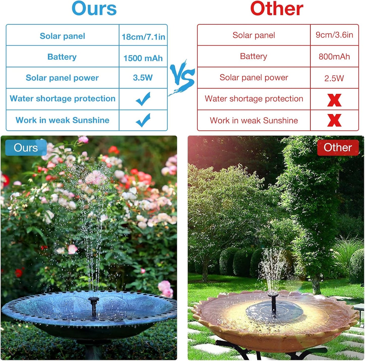 AISITIN Solar Fountain with 3.5 W Solar Panel, 1500 mAh Battery - 6 Effects for Pool, Fish Pond, Bird Bath, Garden