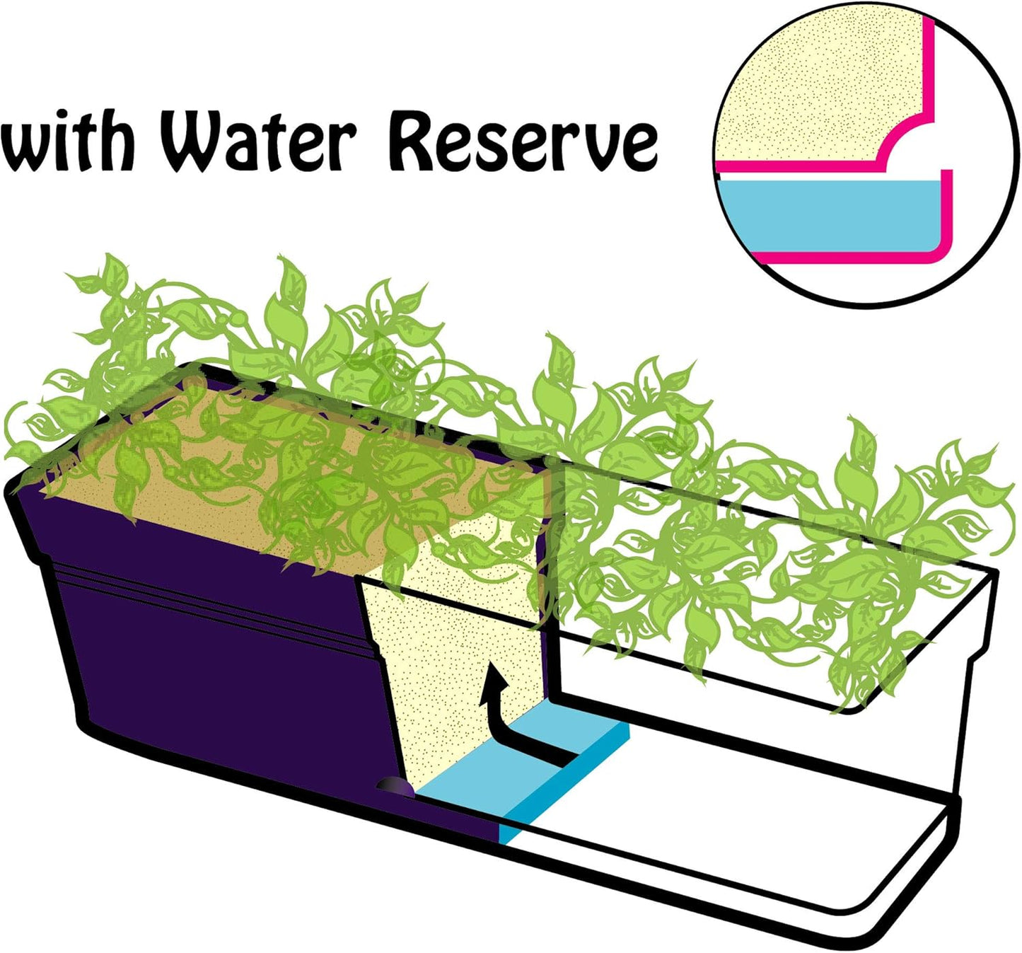 Mintra Window Box Planter, Window Planter Box for Indoor Outdoor Use, Rectangular Pots with Saucers & Drainage Holes, Decorative Plant Pots for Window Sill, Shelf, Desktop, 19" Wx6.75 H, Purple