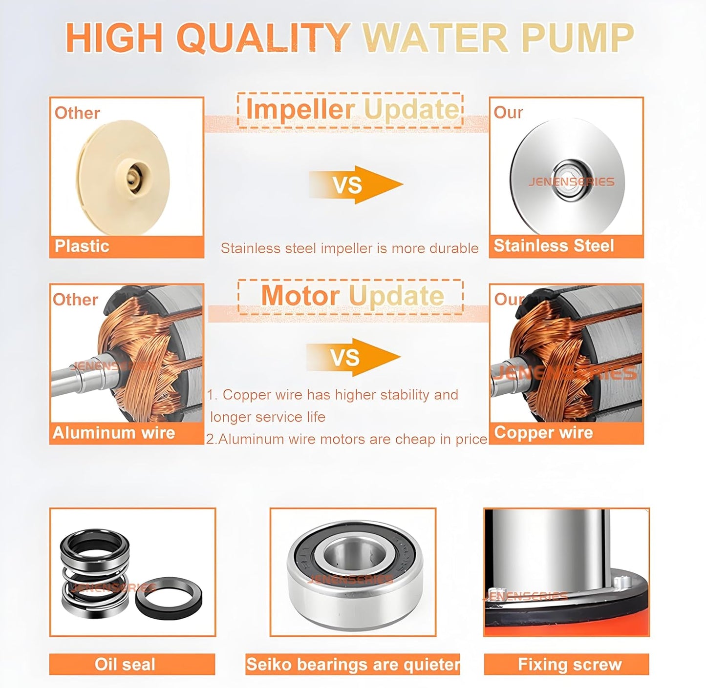 250W DC 24V Solar Submersible Pumps, 2inch solar deep well water pump,Max head 20ft, 26GPM Flow for pond or farm (update-24V)