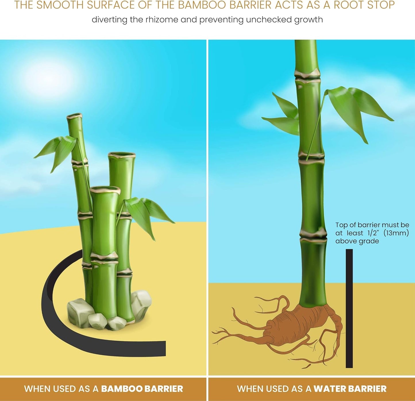 DeepRoot Water Barrier, Versatile Bamboo Barrier, Easy-to-Install Garden Barrier for Landscaping and Protection, Durable, Flexible, 36" x 100' Roll-30 mil Thickness, Black (WB 36/30-100)