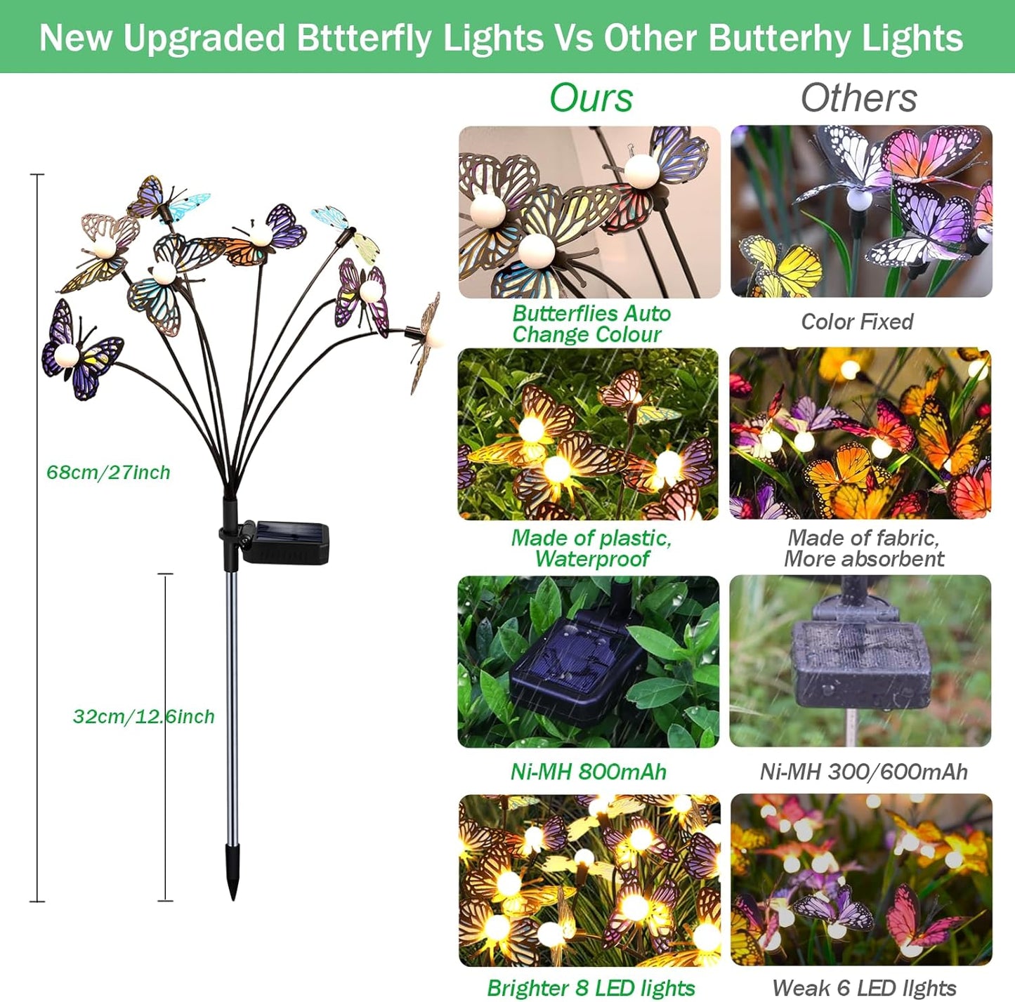 Solar Garden Butterfly Lights, 2 Pack 16 LED Solar Swaying Lights, Swaying in The Wind, Waterproof Firefly Light Outdoor Fairy Light for Garden Patio Yard Pathway Flower Bed Decoration