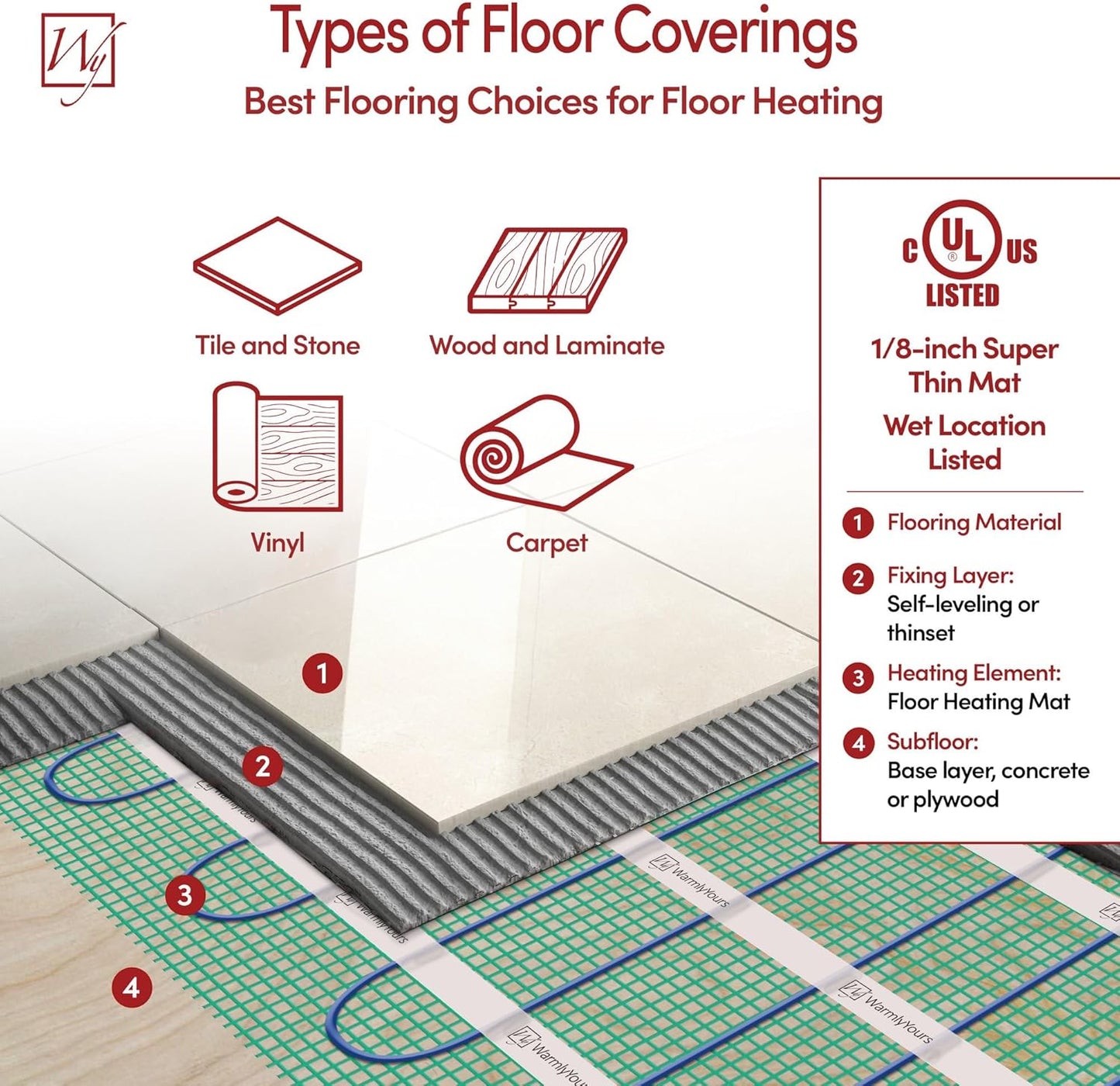 63 Sqft Heated Floor Mat Kit with Radiant Floor Heating System Thermostat UTN5, Two Sensors, Tester, 240V Electric Radiant Floor Heating Mat installs under Bathroom Tile, Vinyl - WarmlyYours TempZone
