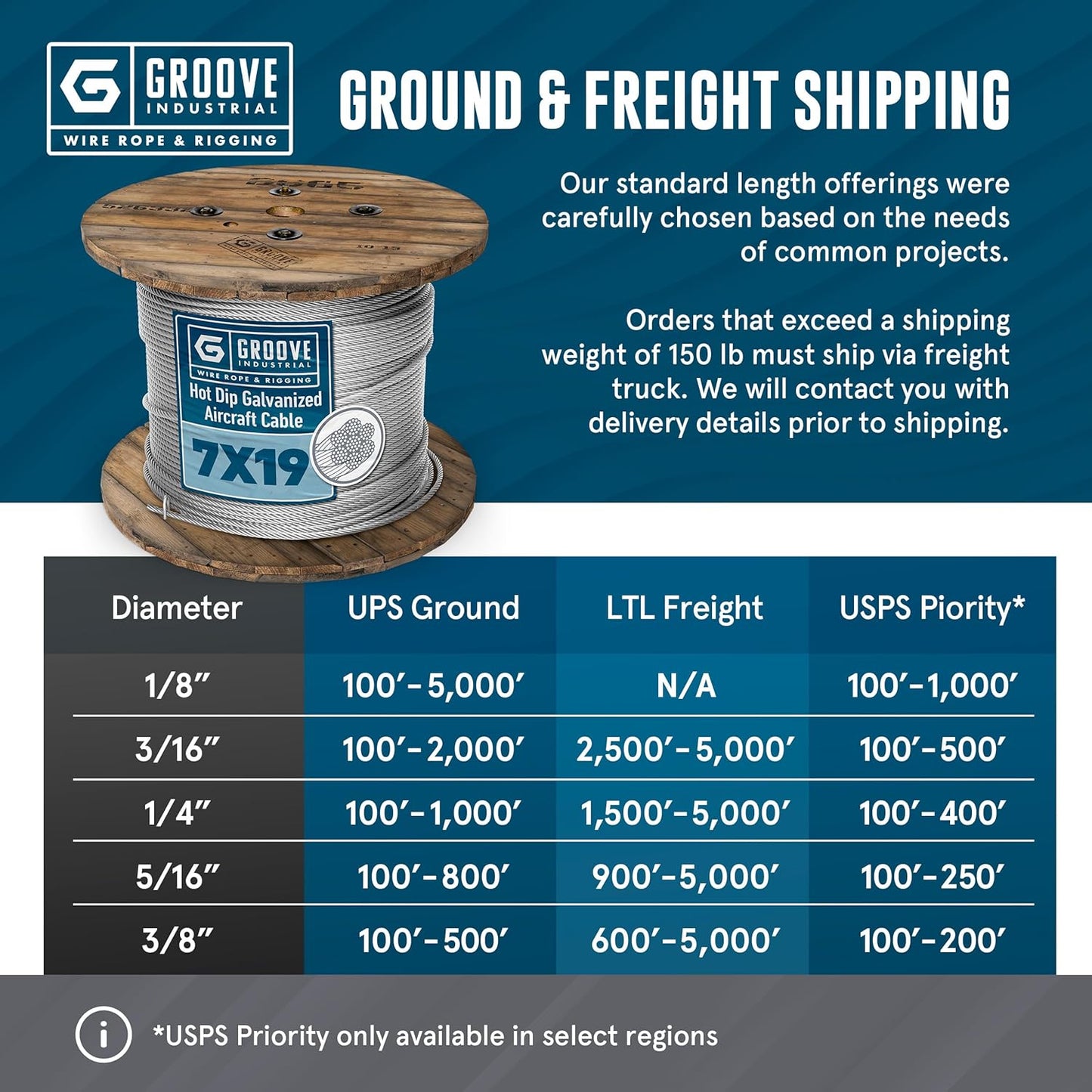 1/4’’ 7x19 Hot Dip Galvanized Aircraft Cable – Steel Wire Rope - 800 Feet